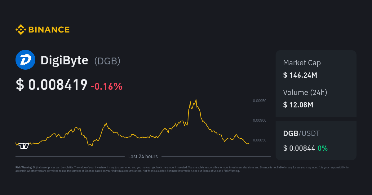 DigiByte Price (DGB), Market Cap, Price Today & Chart History - Blockworks