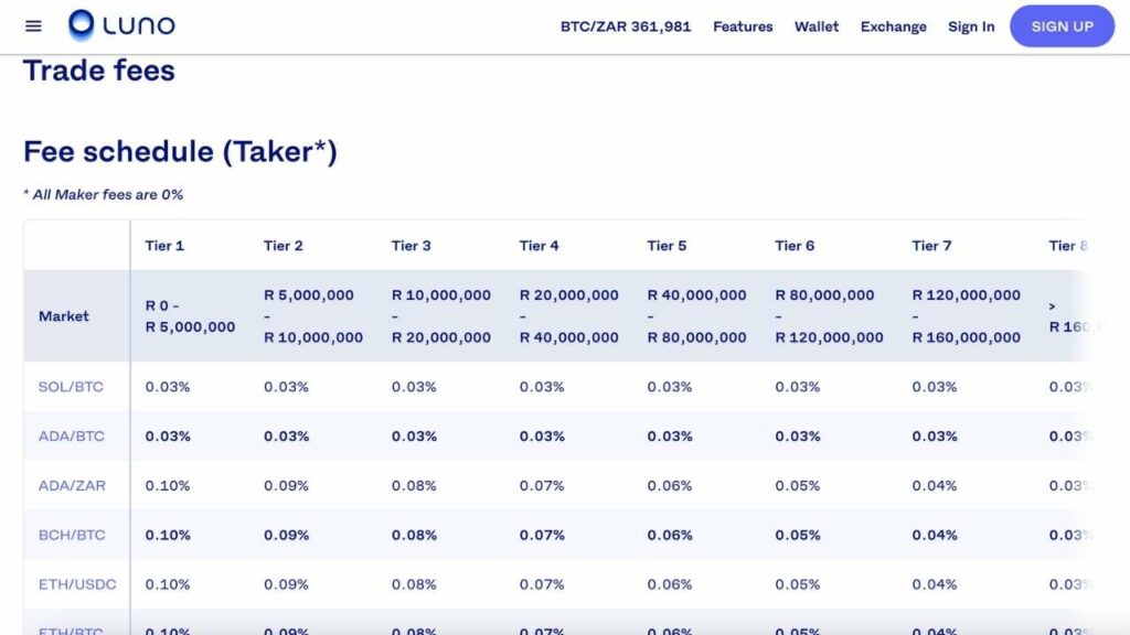 Luno Review Deposit and Withdrawal Fees - Skrumble