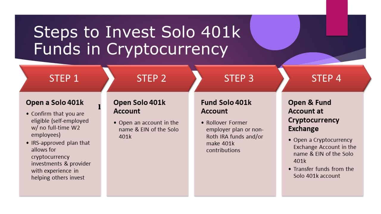 Frequently Asked Questions - Crypto In the Solo k - Solo k