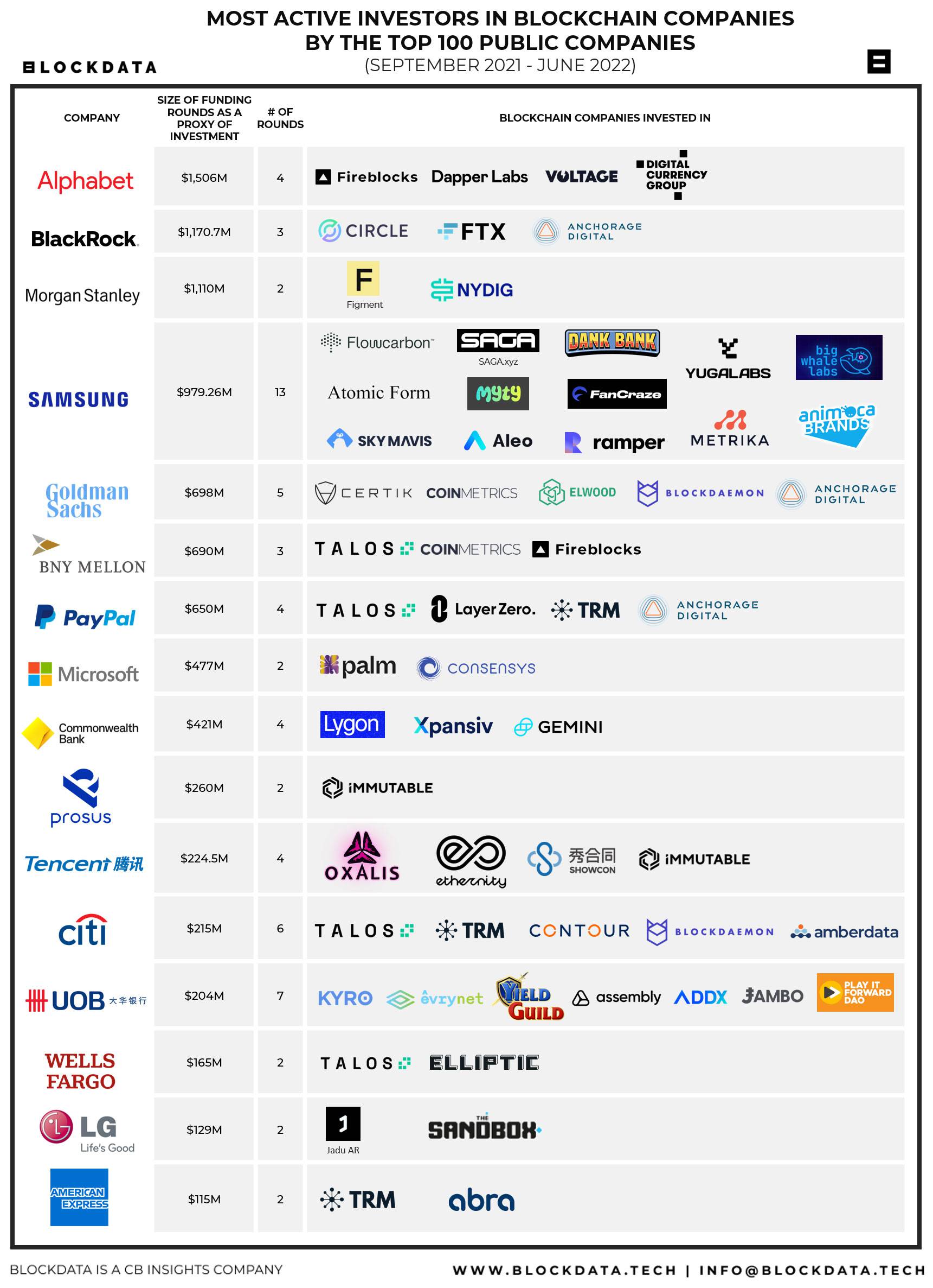 Full List of Companies That Accept Bitcoin Payments ()