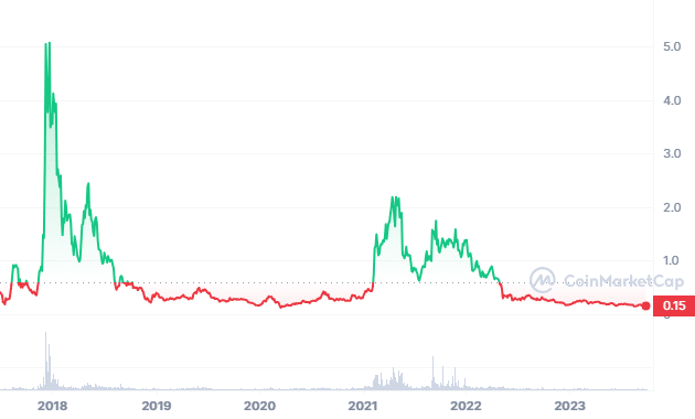 How to Transfer from Coinbase to Binance [Step-by-Step Guide] | FinanceBuzz