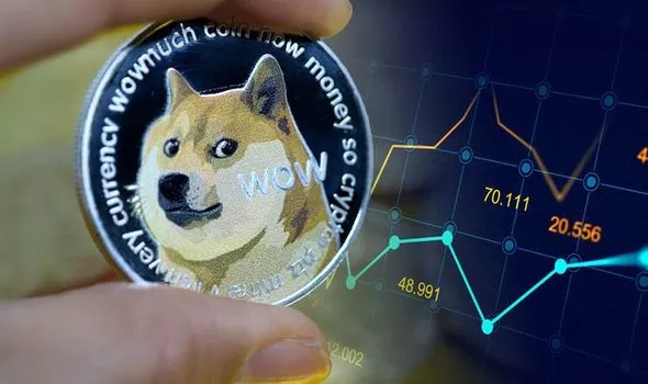 Dogecoin Price today in India is ₹ | DOGE-INR | Buyucoin