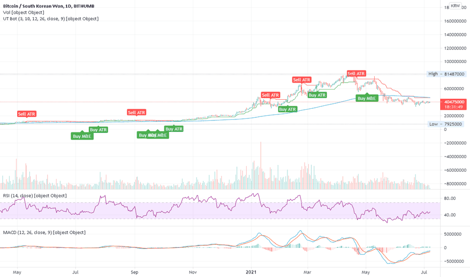 BTCKRW Charts and Quotes — TradingView