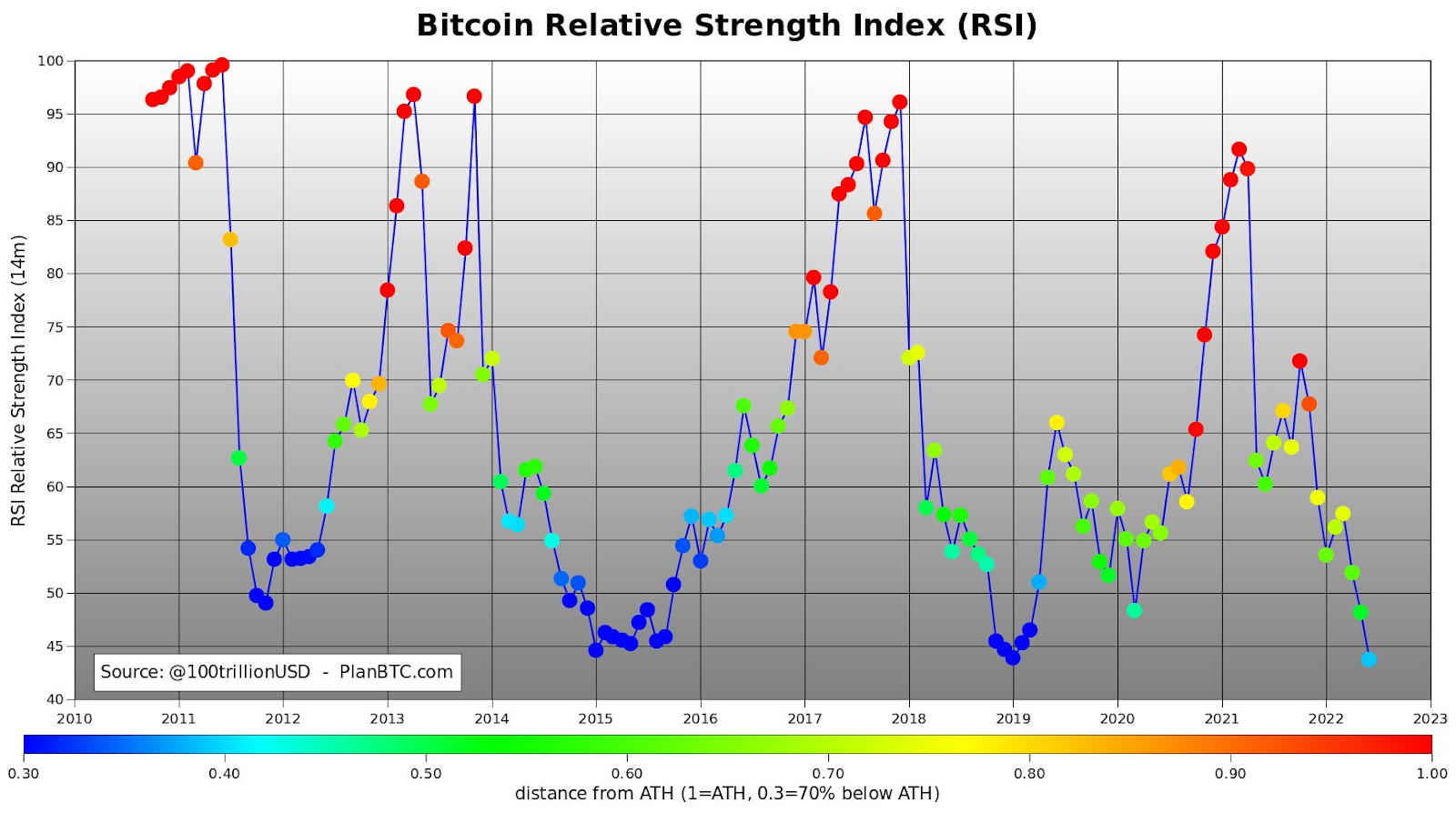 Bitcoin Dominance Chart — BTC.D — TradingView