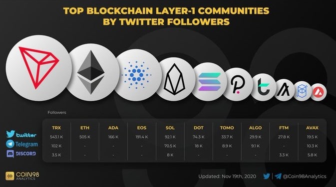 Cardano price prediction for 