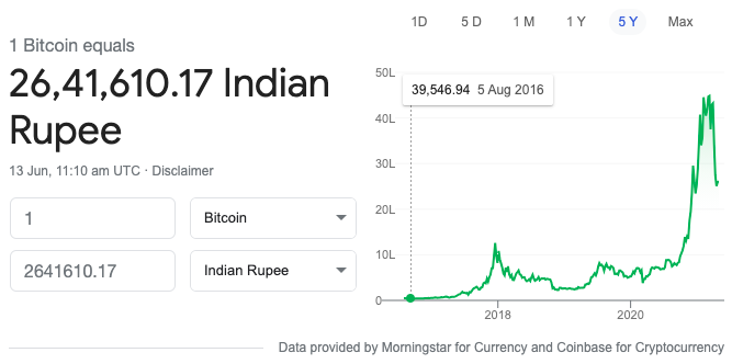 Bitcoin INR (BTC-INR) Price History & Historical Data - Yahoo Finance