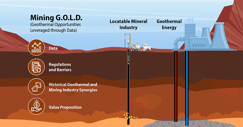 Can Abandoned Coal Mines Be Repurposed for Geothermal Energy Generation? Petro Online