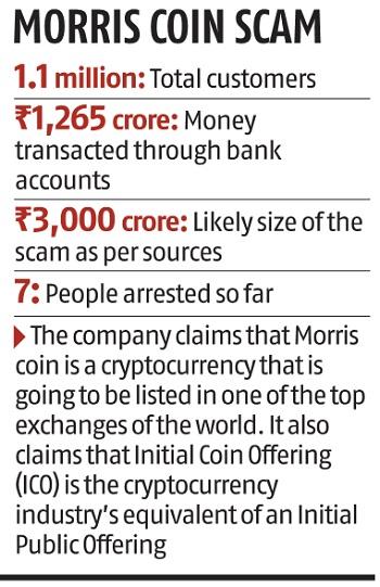 Morris Coin Crypto Currency: Ed Attaches Assets Worth ₹14 Crore | Kochi News - Times of India