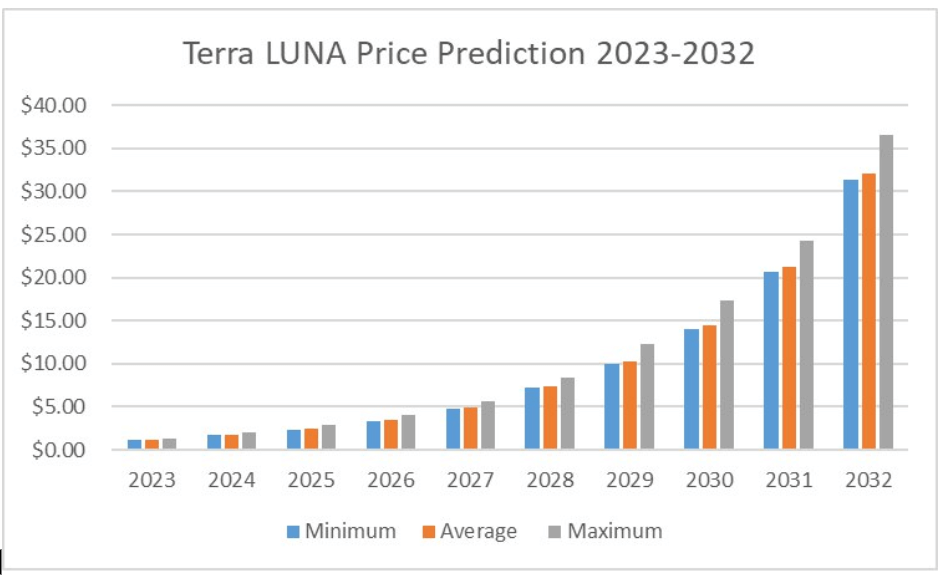 terra luna coin: Latest News & Videos, Photos about terra luna coin | The Economic Times - Page 1