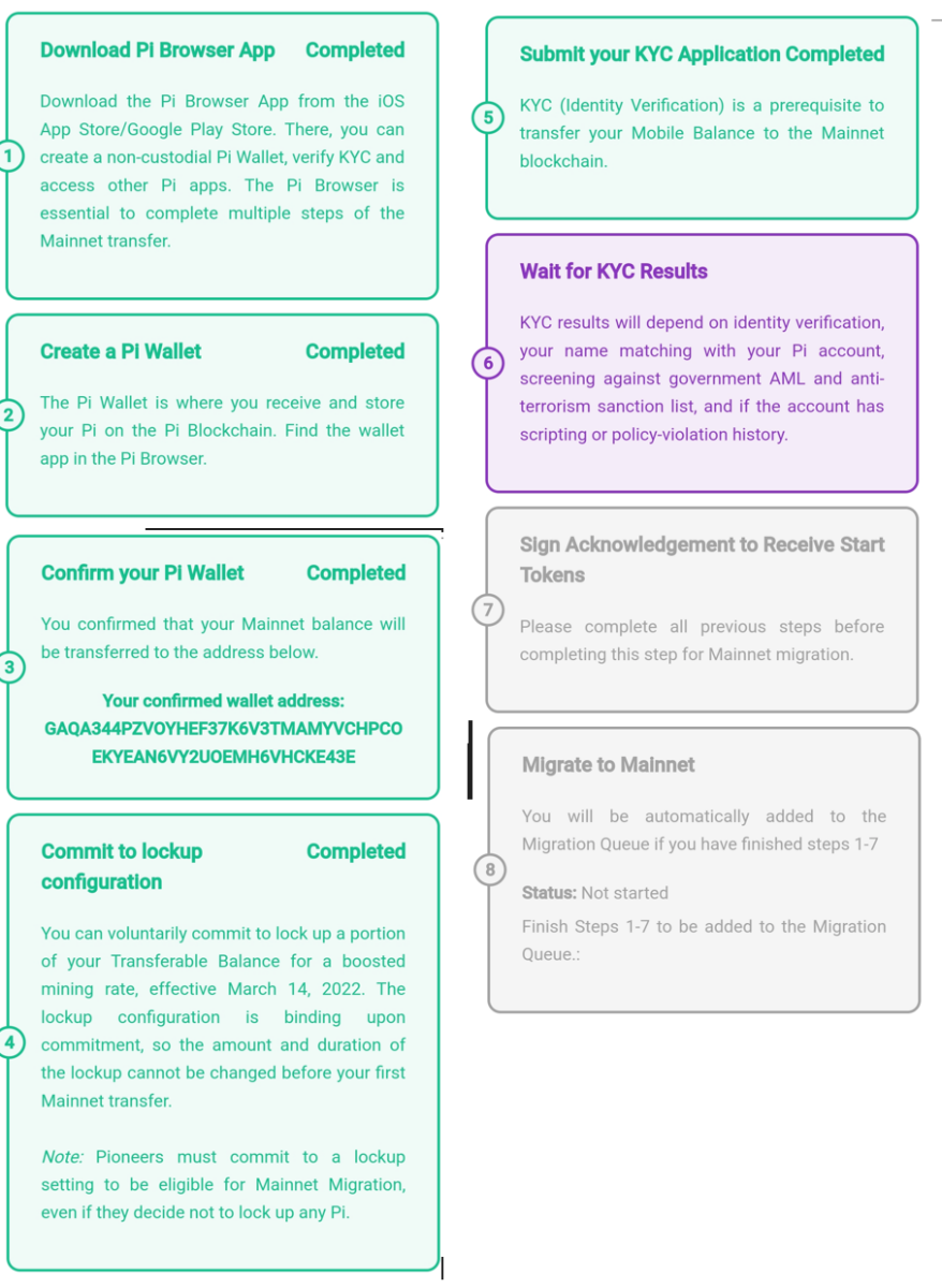 Pi Network Updates KYC Process, Addressing One of the Major Hurdles to the Open Mainnet | CoinCodex