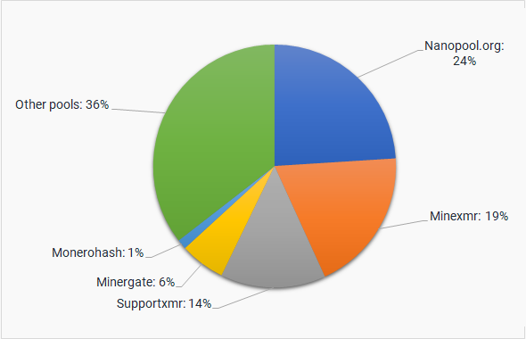 Monero Mining Pool - ecobt.ru