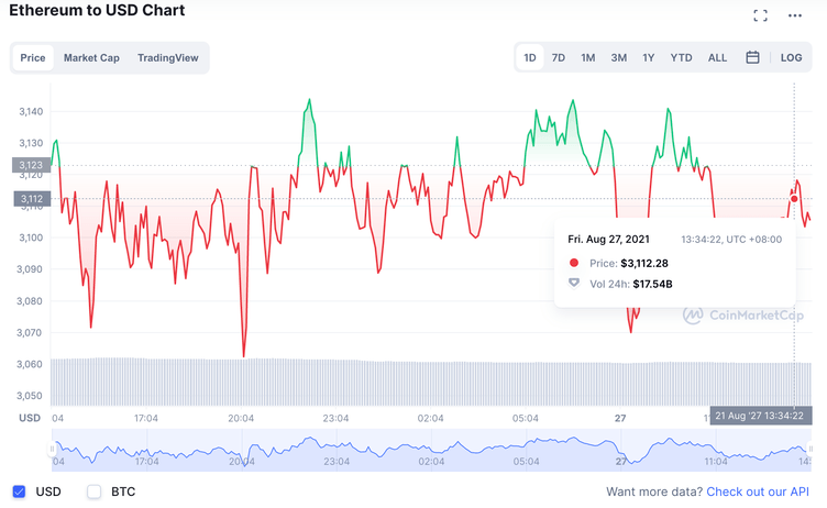 ‎CoinMarketCap: Crypto Tracker on the App Store