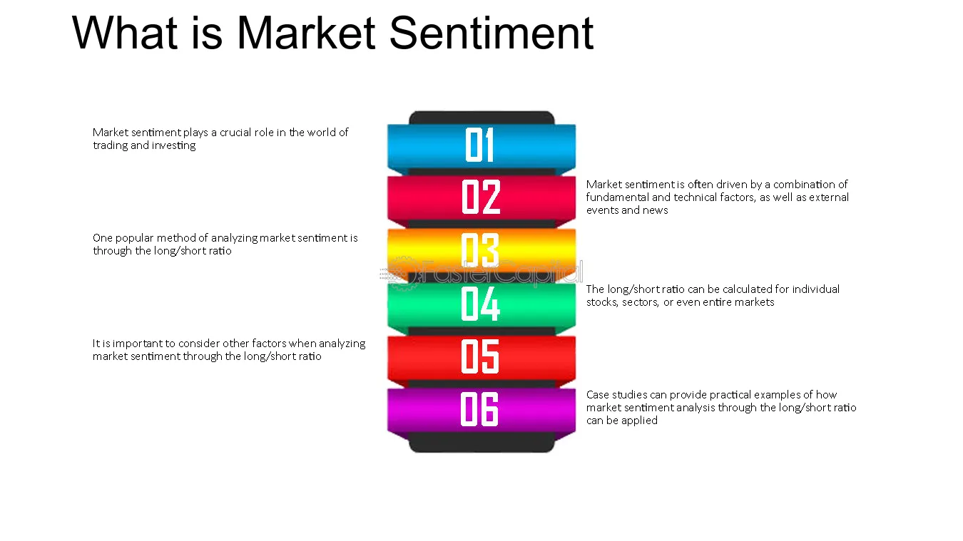 Market Sentiment & Direction Indicators, Free Charts, Performance and Downloads