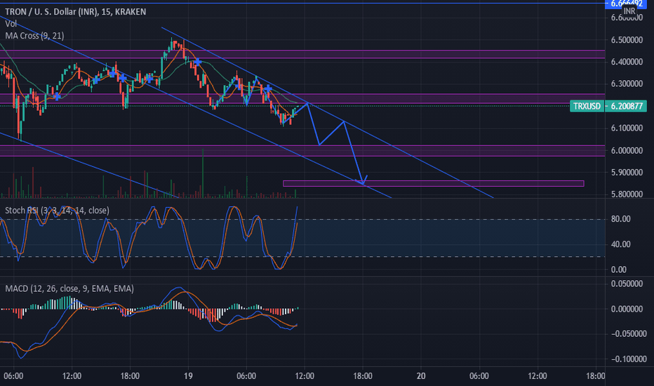 Tron Price - TRX Price Charts, Tron News