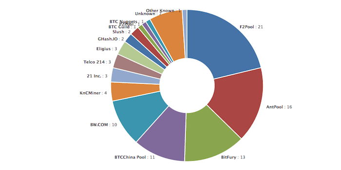 Bitcoin Network Hash Rate