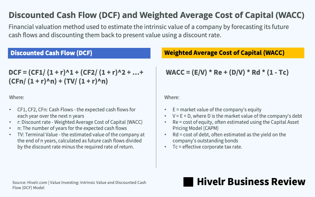 Intrinsic Value | Stock Analysis Method + Examples