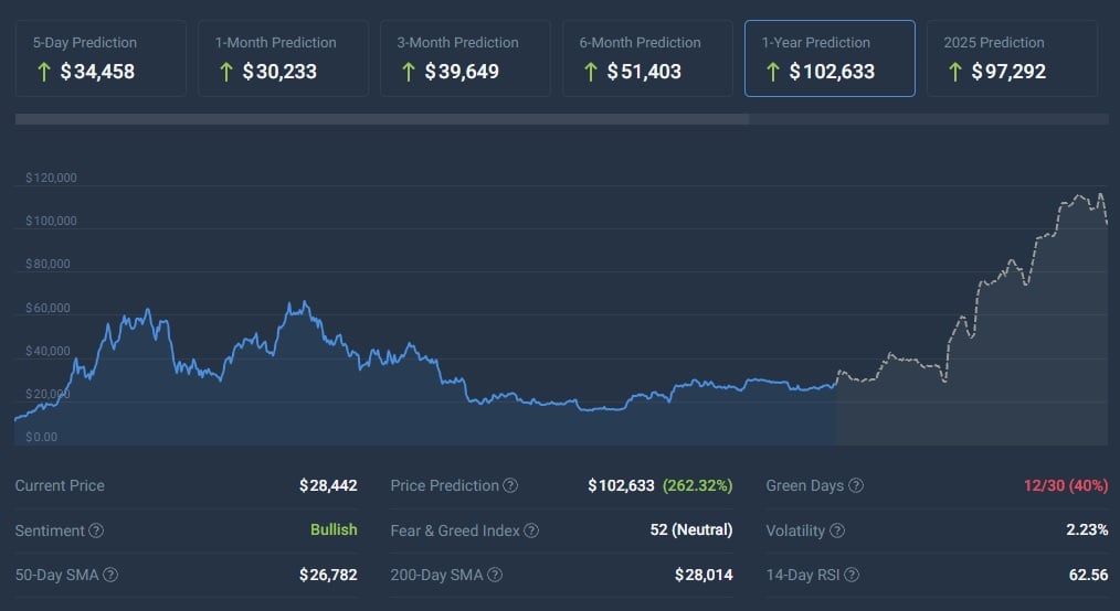 BITCOIN (BITCOIN) Price Prediction , – | CoinCodex