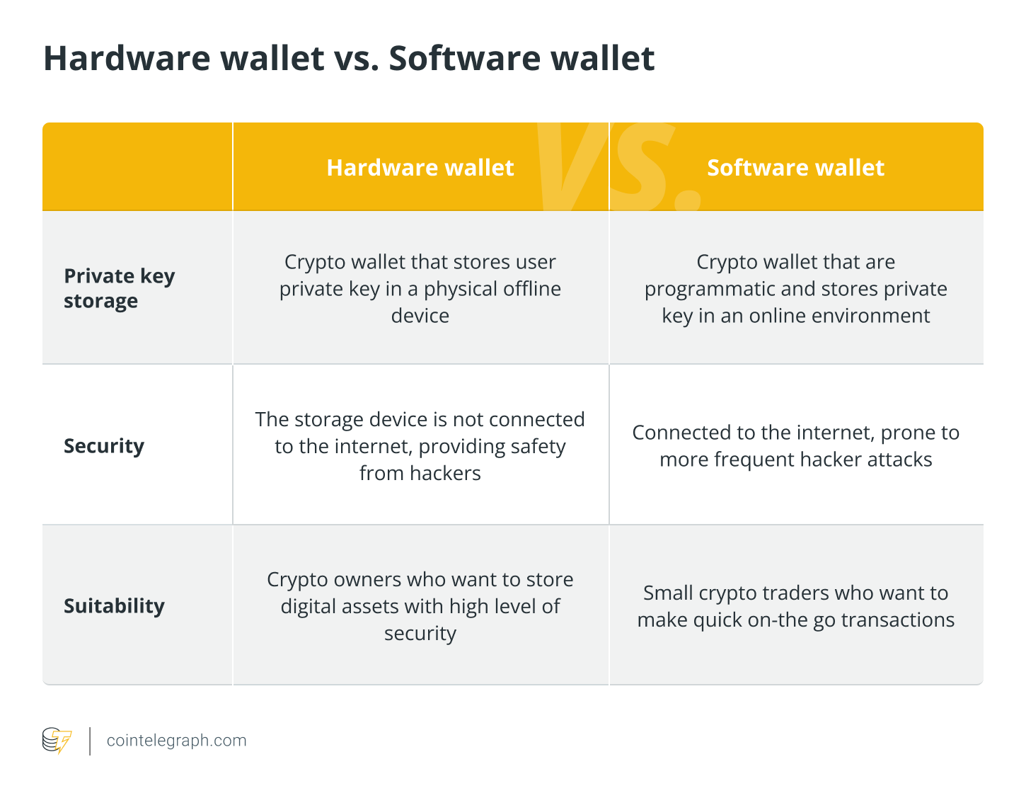 Pros and Cons of Open-Source Wallets in 