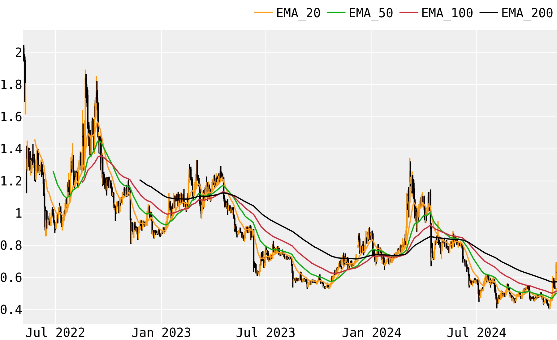 Ethereum (ETH) Price Prediction - 