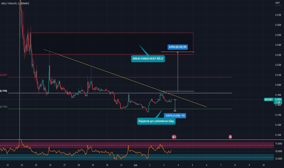 ALTLAYERUSDT Charts and Quotes — TradingView