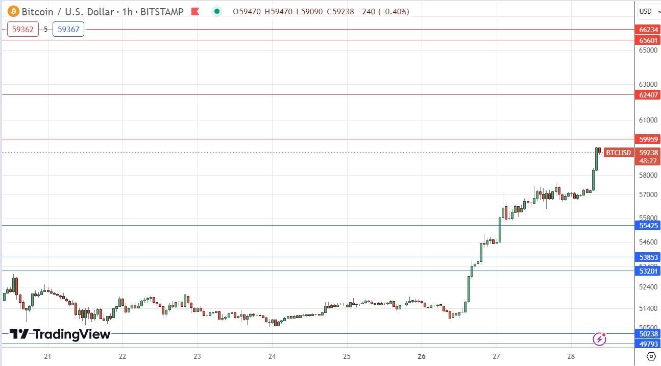 Bitcoin price today, BTC to USD live price, marketcap and chart | CoinMarketCap