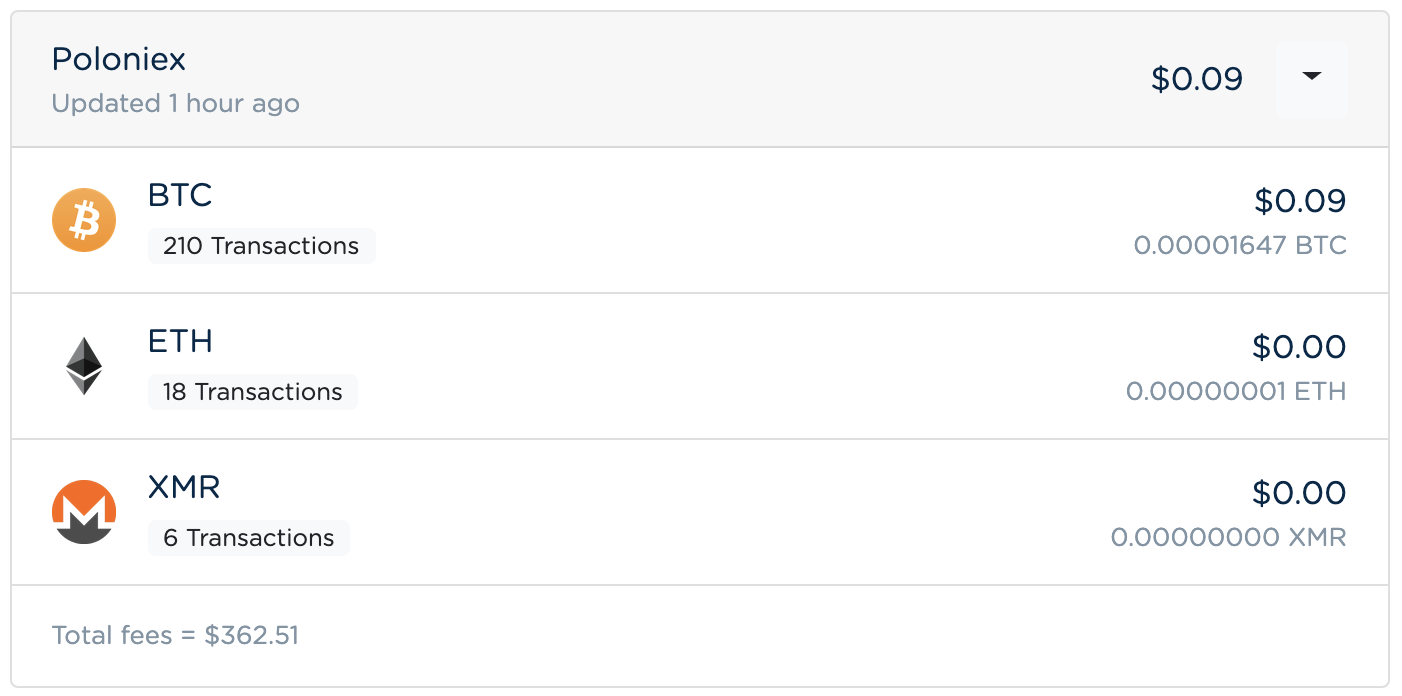 Bitcoin Average Transaction Fee