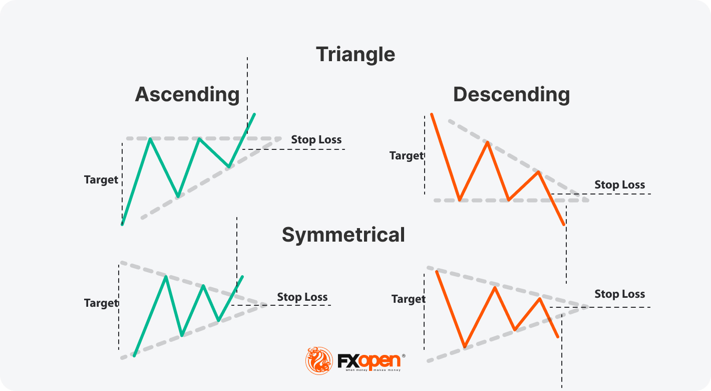 Bitcoin: Live Chart Patterns — ecobt.ru