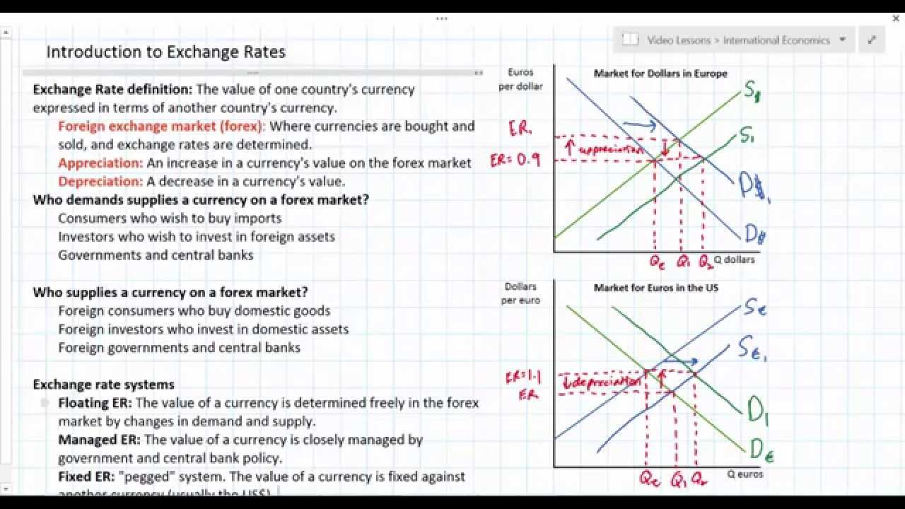 Exchange Rates and their Measurement | Explainer | Education | RBA