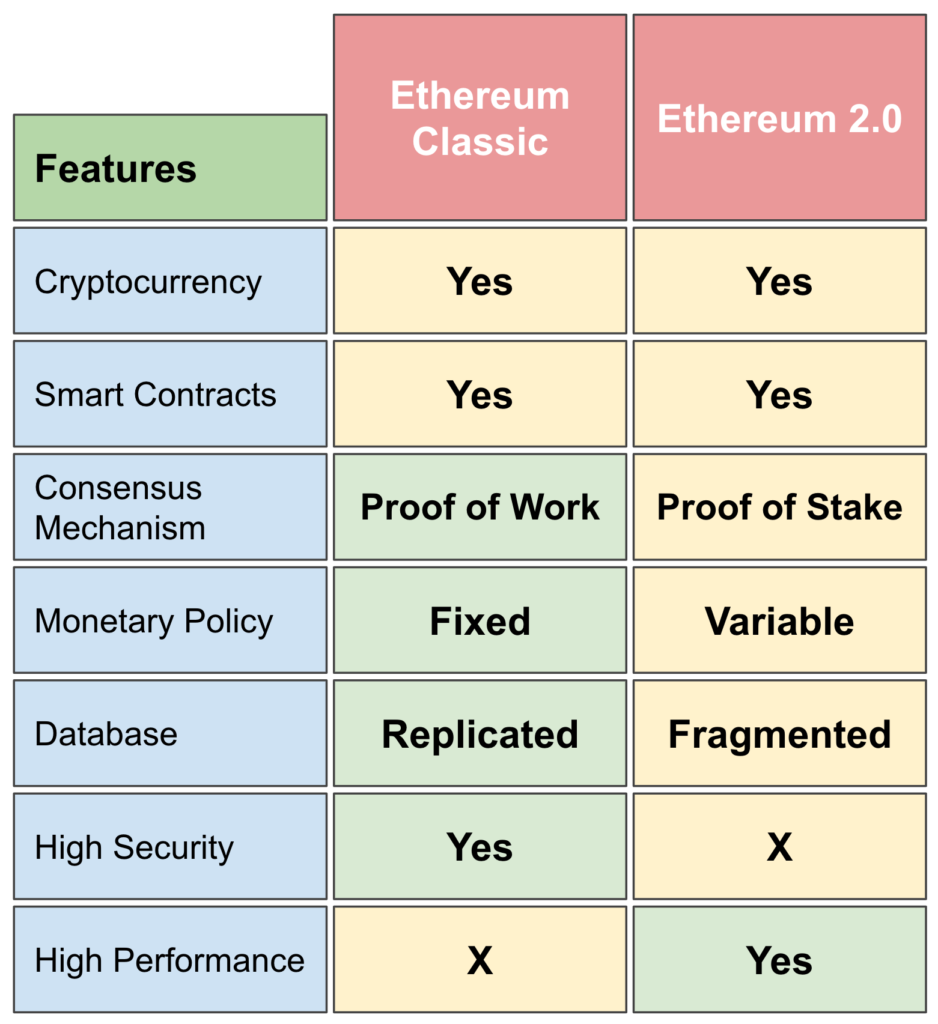 Ethereum Classic (ETC) Price Prediction - - The Tech Report