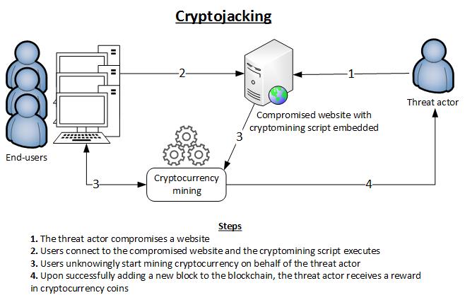 Randall Degges - How to Monetize Your Website with Cryptocurrency Mining