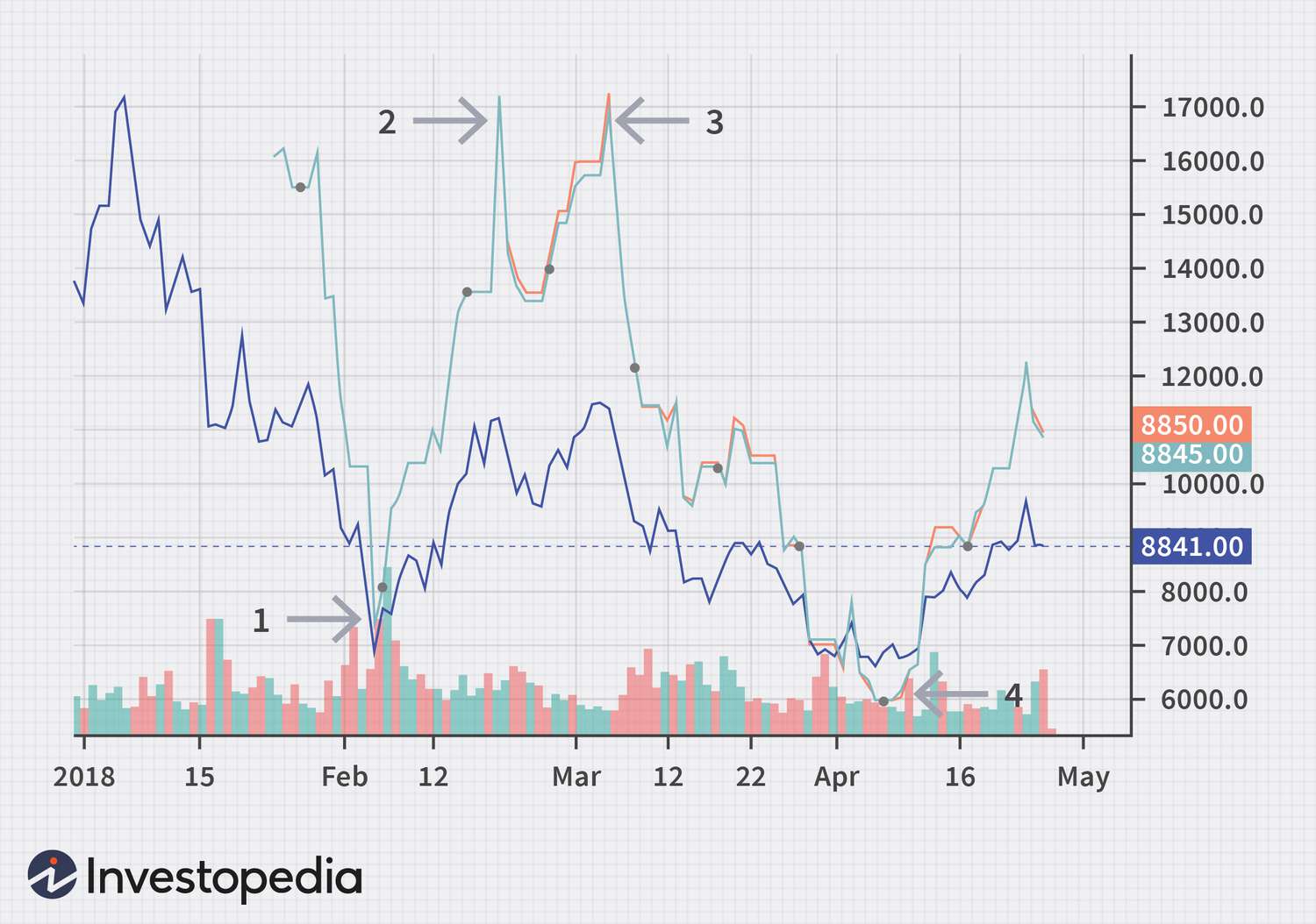 Bitcoin Futures Mar '24 Futures Contract Specifications - ecobt.ru