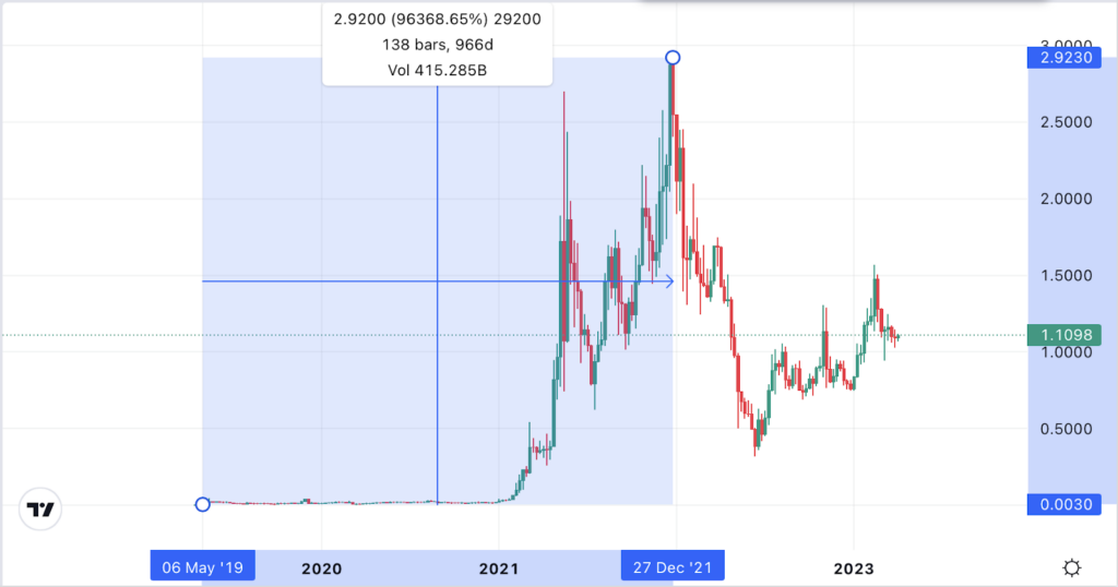 Bitcoin (BTC) Price Prediction - 