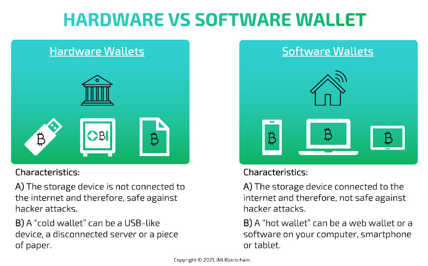 What Is a Hardware Wallet? | Ledger