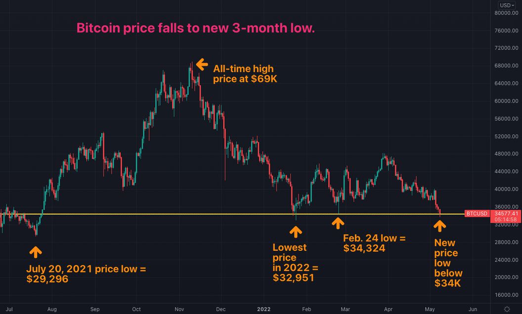 Bitcoin Price | BTC Price Index and Live Chart - CoinDesk