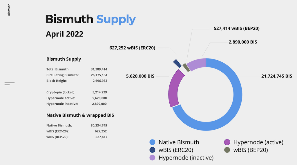 GitHub - bismuthfoundation/Bismuth-FAQ: [Reference] Official Bismuth Crypto-currency FAQs