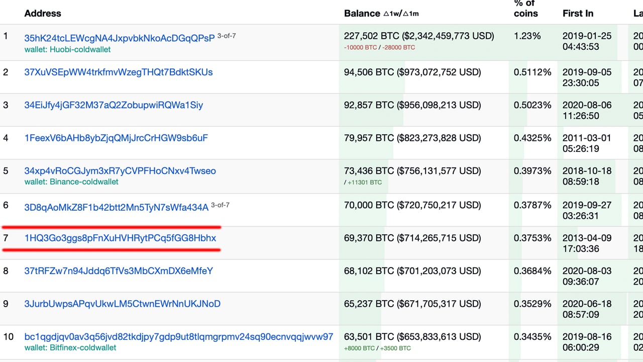 GitHub - khoingo/bitcoin-rich-list: Crawl and analyze 10, largest Bitcoin wallet