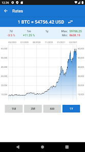 Bitcoin Price | BTC Price index, Live chart & Market cap | OKX