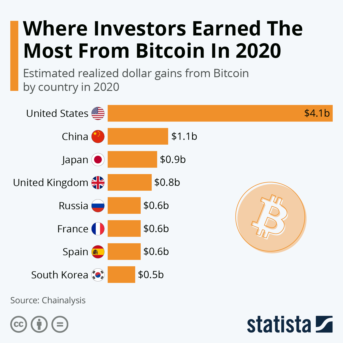 Who Owns Most Bitcoin in ? | CoinGape