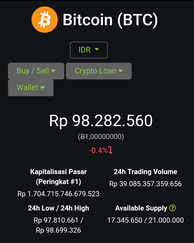 Bitcoin Price and Live Chart in Rupiah | BTC/IDR = - Pintu