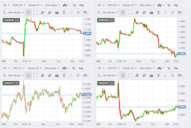 Live Crypto Charts - Cryptocurrency Charts in Real Time