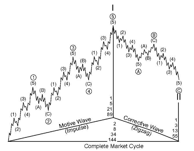 Wiley-VCH - Elliott Wave Trading