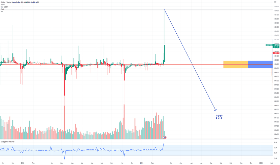 Tether USDt price today, USDT to USD live price, marketcap and chart | CoinMarketCap