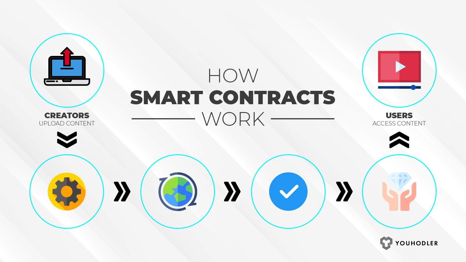 How Do Ethereum Smart Contracts Work? - CoinDesk