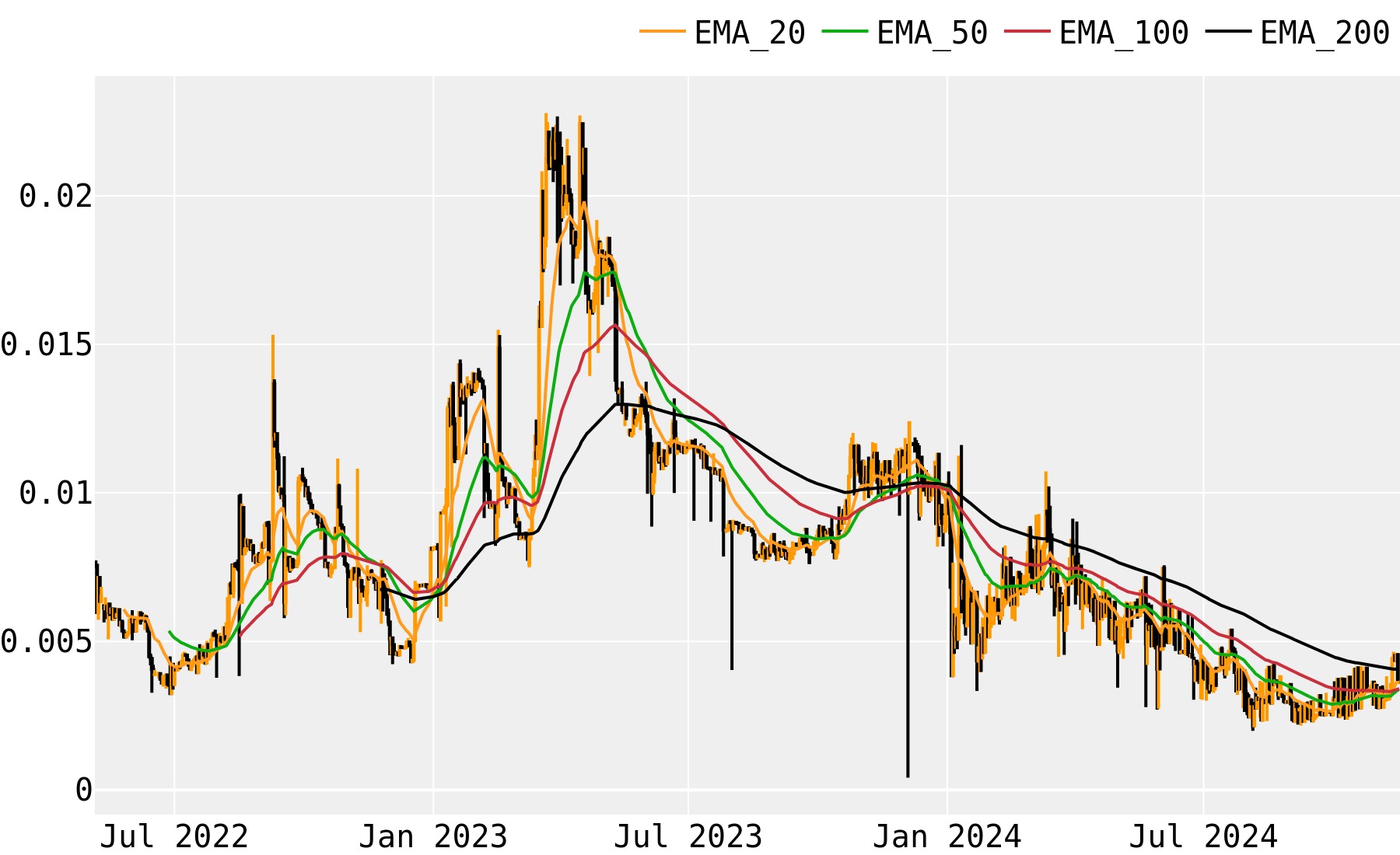 GridCoin (GRC) live coin price, charts, markets & liquidity