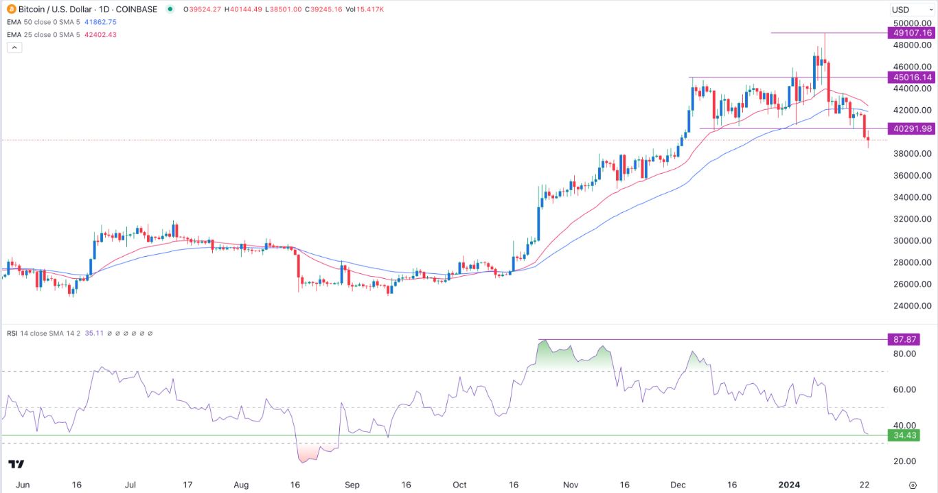 BTC exchange rates (Ƀ | Bitcoins)