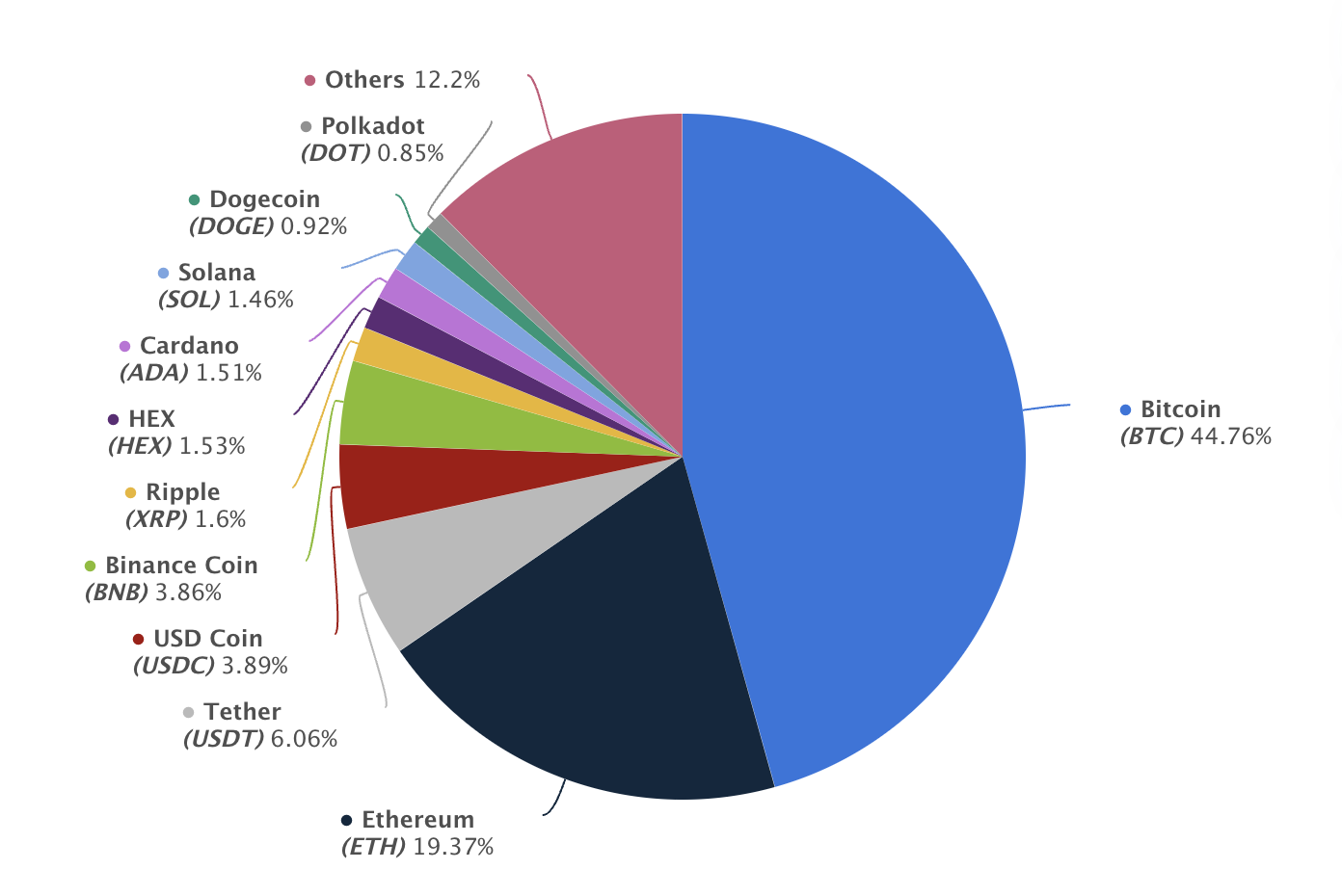 ETHUSDT - Ethereum / Tether Cryptocurrency Price - ecobt.ru