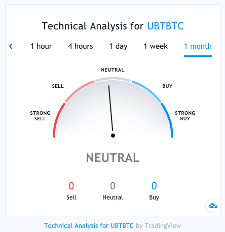 Unibright (UBT) Price Prediction , , , , 