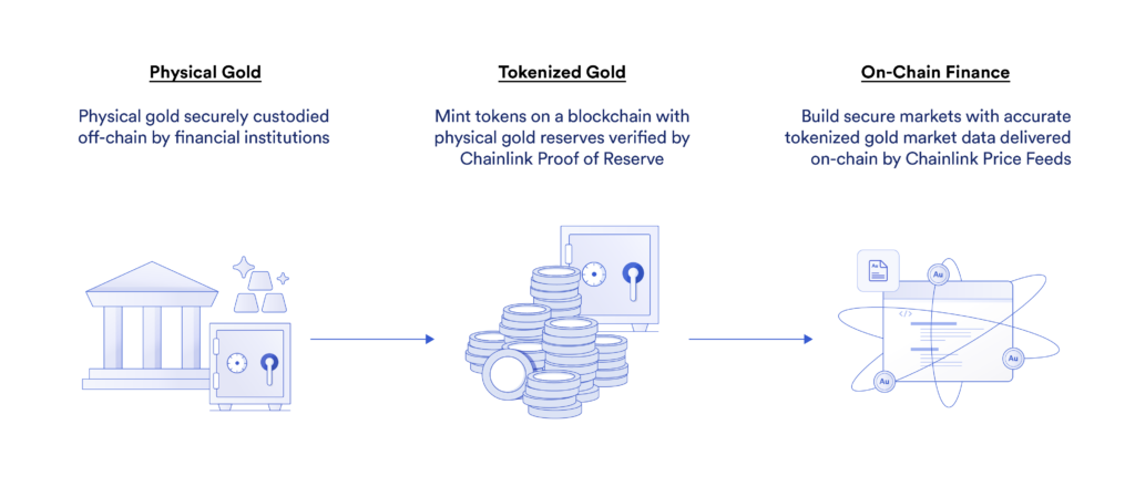 Gold and the Blockchain | Alchemist | LBMA