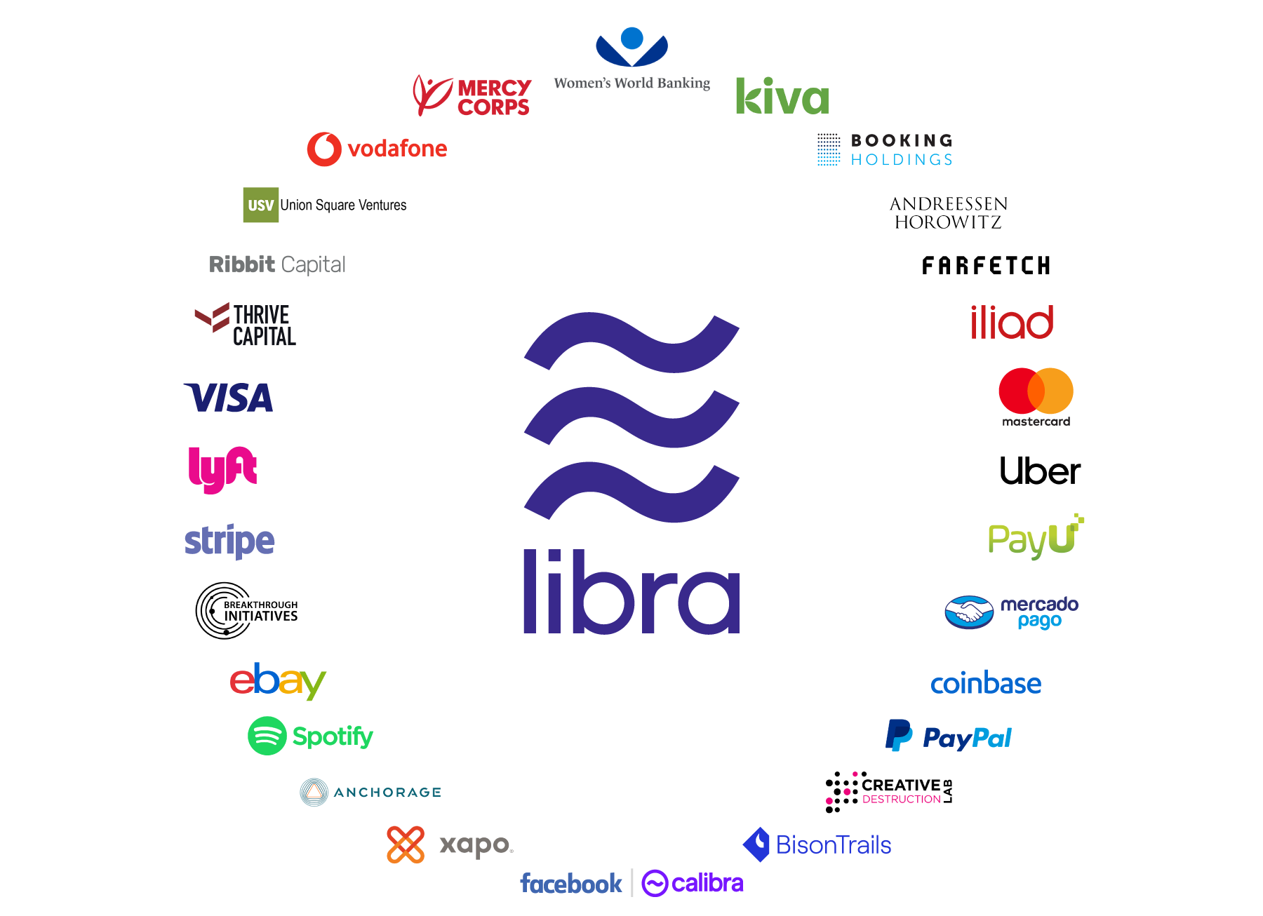 Facebook's Libra Coin: Everything You Need to Know