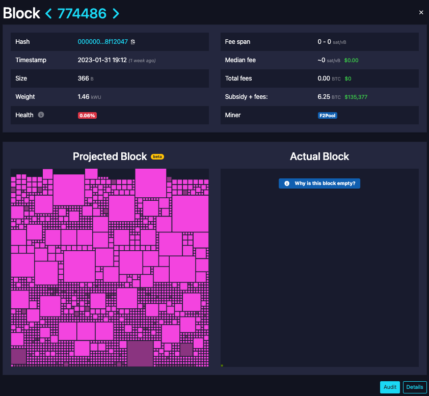 Bitcoin Miners Usually Create 6 Blocks per Hour. They Just Banged Out 16 - CoinDesk